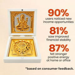 Lakshmi Shree Yantra Box – Golden & Silver Plated Wealth Vastu Frame for Home Mandir
