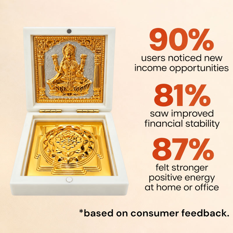 Lakshmi Shree Yantra Box – Golden & Silver Plated Wealth Vastu Frame for Home Mandir