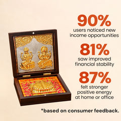 Laxmi Ganesha Charan Paduka Wooden Box – Golden & Silver Plated Wealth Vastu Frame